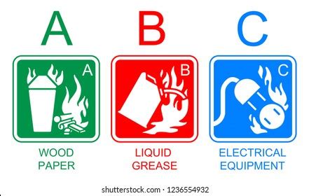 Fire Extinguisher Label Photos, Images & Pictures | Shutterstock