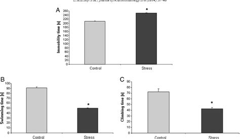 Figure From The Impact Of Prenatal Stress On Insulin Like Growth