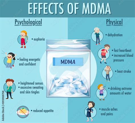 Mdma Effects