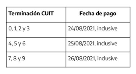 Ganancias Y Bienes Personales La Afip Da Plazo Hasta Agosto Para Presentar Las Declaraciones Y