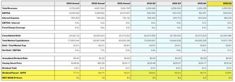 Simon Property Group Stock My Oh My A Mall Reit Buy Nyse Spg