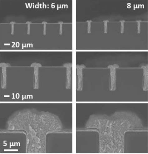 Figure 1 From Bottom Up Filling Of Through Silicon Vias Using