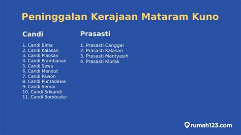 Sejarah Kerajaan Mataram Kuno Lengkap