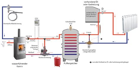 Pufferspeicher Finden Bei Ofenseite