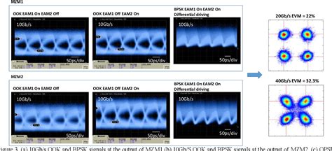 Figure From Graphene Photonics Nested Mach Zehnder Modulator For