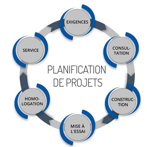 Planification De Projets Équipement Dorigine