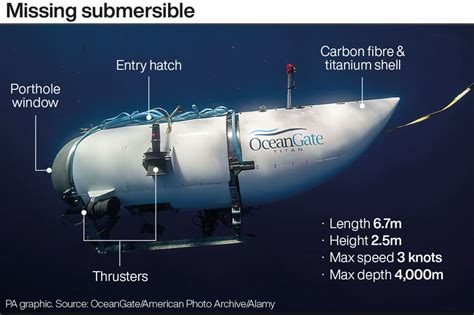 Where is Titanic submarine? How deep missing…