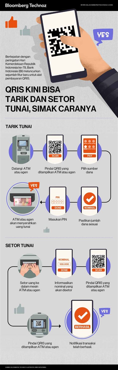 Cara Gunakan Qris Untuk Tarik Tunai Dan Setor Uang Infografis