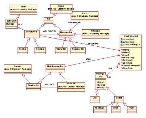 14+ Python Class Diagram | Robhosking Diagram