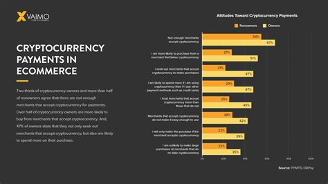 Benefits Of Offering Cryptocurrency Payments In Ecommerce