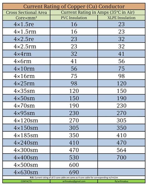 What Are The Methods To Determine The Current Carrying Off