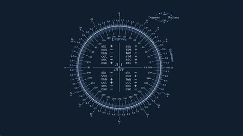 Trigonometry Wallpapers Top Free Trigonometry Backgrounds