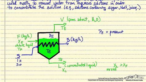 Single Effect Evaporator Introduction Youtube