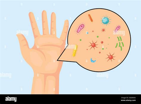 Hand With Bacteria Microbes Germs And Viruses Dirty Hand Vector