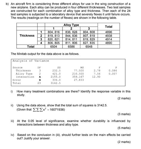 Solved An Aircraft Firm Is Considering Three Different Alloys For Use