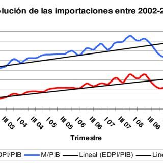 Fuente Elaboración propia con datos del MECON Download Scientific