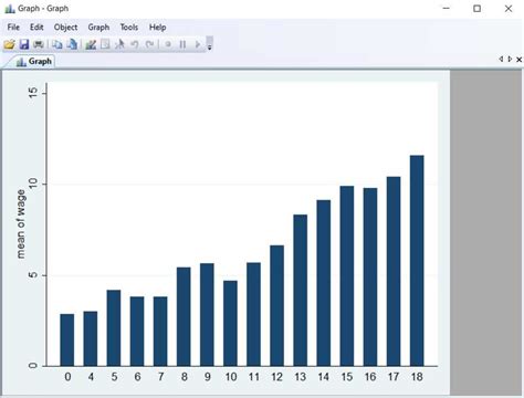 Bar Charts In Stata Johan Osterberg Product Engineer