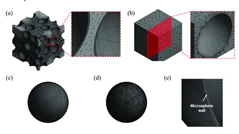 Finite Element Meshes For A The Mixed Model B Matrix For The Download Scientific Diagram