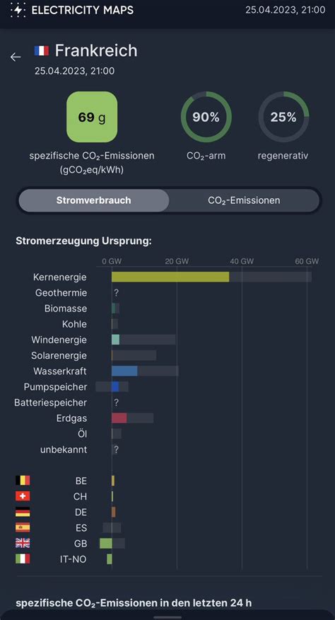 Fleischpflanzerl on Twitter Deutschland möchte alle belehren und das