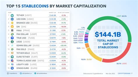 Corz Market Cap At Robert Romo Blog