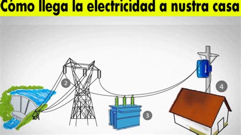 Como Llega La Electricidad A Nuestras Casas Aprende Con Tutoriales Online