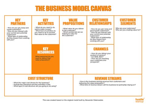 3 Types Of Business Model Canvas Images