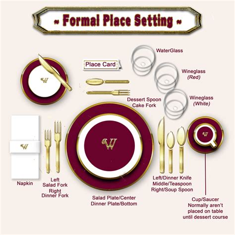 How to Set a Formal Table - Pink Fortitude, LLC