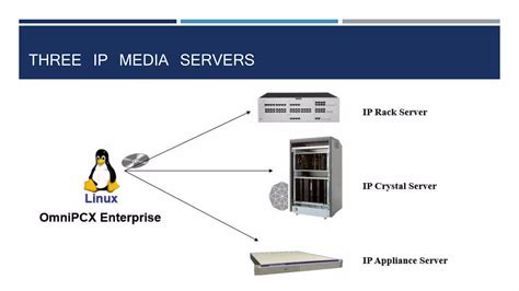 Alcatel-Lucent OmniPCX Enterprise introduction | PPT