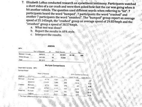 (Get Answer) - 7. Elizabeth Loftus Conducted Research On Eyewitness ...