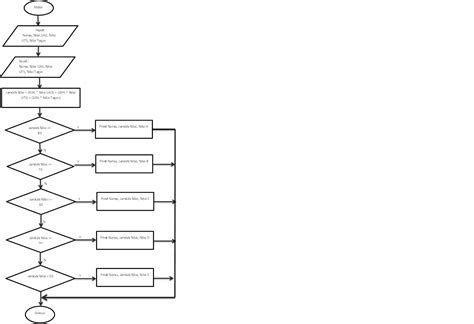 Contoh Flowchart Menghitung Nilai Akhir Mahasiswa Unikom Imagesee