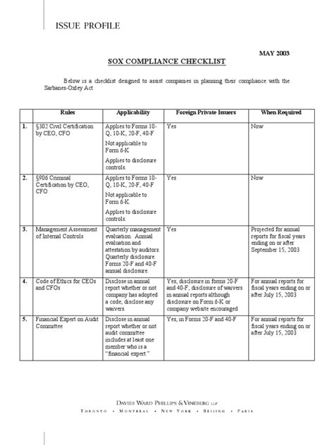 Sox Compliance Checklist Sarbanesoxley Act Audit Committee