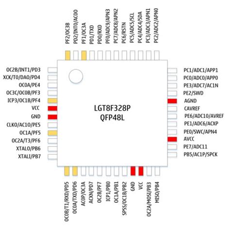 LGT8F328P LQFP32 MiniEVB клон Arduino NANO V3 0