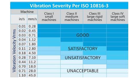 Advantech WISE 2410X Explosion Proof Smart Vibration Sensor