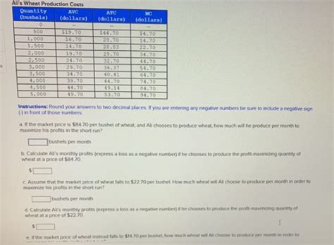 Solved The Table Below Shows All S Monthly Costs Of Producing Wheat