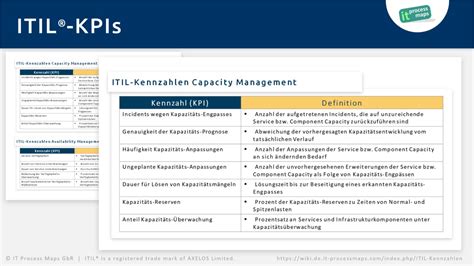 ITIL Kennzahlen IT Process Wiki