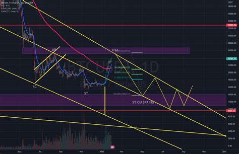 BTC UPTHRUST ACTION TRAP For BINANCE BTCUSDT By Gaaaaaaaaaaaaaaaaaaa