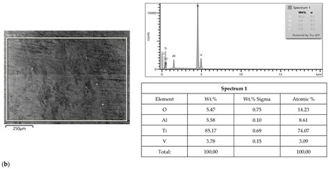 Materials Free Full Text Corrosion Resistance Of Titanium Dental