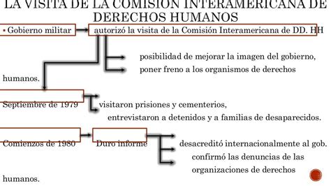 Golpe Militar Del 1976 Primera Etapa Del Proceso De Reorganización N…