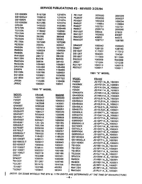 How To Decode A Suzuki Motorcycle Vin Number