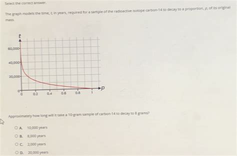 Solved Select The Correct Answer The Graph Models The Time T In