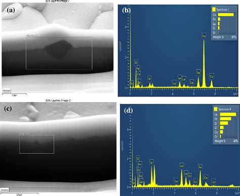 Figure 4 From Surface Segregation And Chromium Deposition And Poisoning