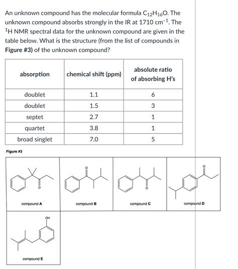 Answered An Unknown Compound Has The Molecular Bartleby