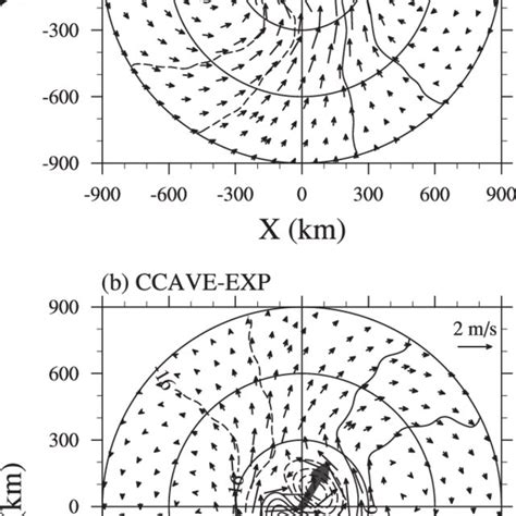 The wavenumber-1 wind (vectors; units: m s −1 ) and geopotential height ...