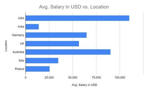 Full Stack Developer Salary Optymize