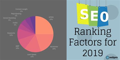 How To Rank On Top In Google Technical Seo Factors