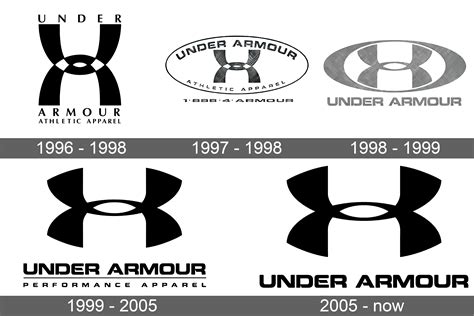 Under Armour Logo And Symbol Meaning History Sign