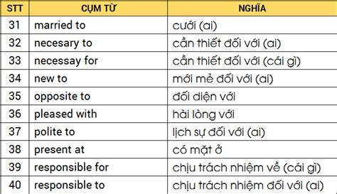 Tổng Hợp Các Danh Từ đi Với Giới Từ Thường Gặp