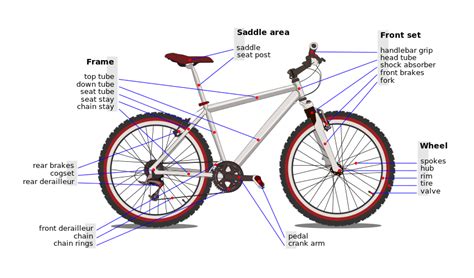 reference - Terminology index - a list of bike part names and cycling ...