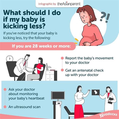 Decreased Fetal Movement Third Trimester - What Should I Do?