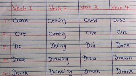 Verb 1 Verb 2 Verb 3 Verb 4forming Of Verbshow Verbs Are